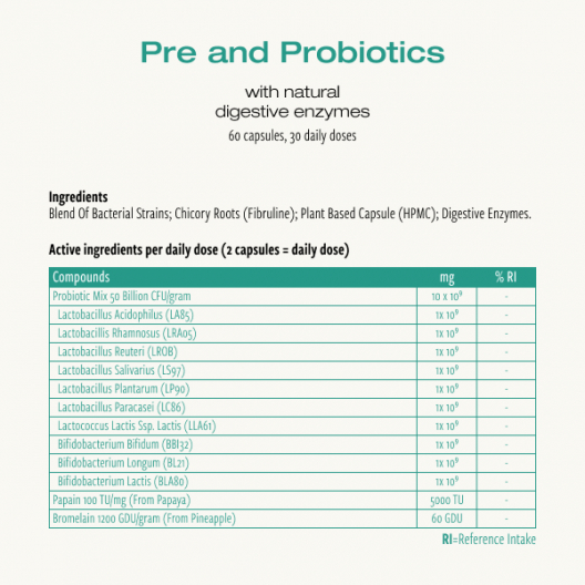Pre & Probiotics
