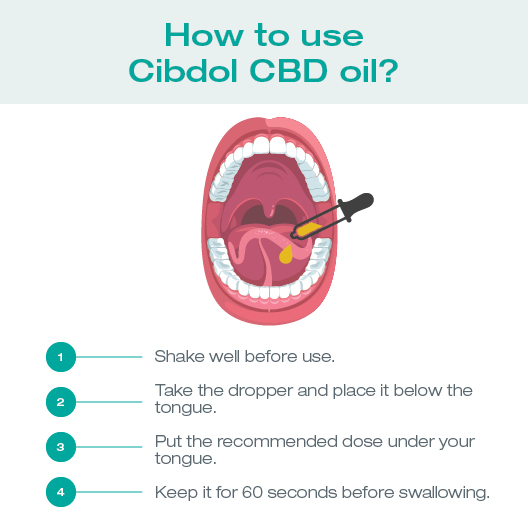 How to take CBD Oil